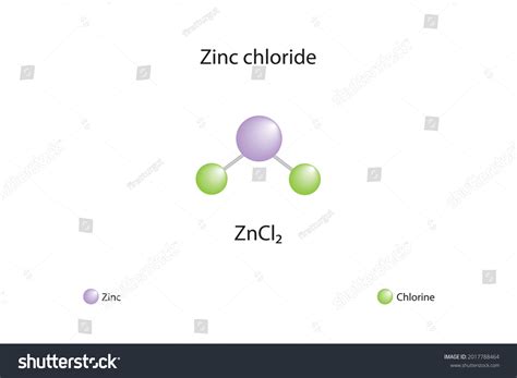 Zinc Chloride Structure
