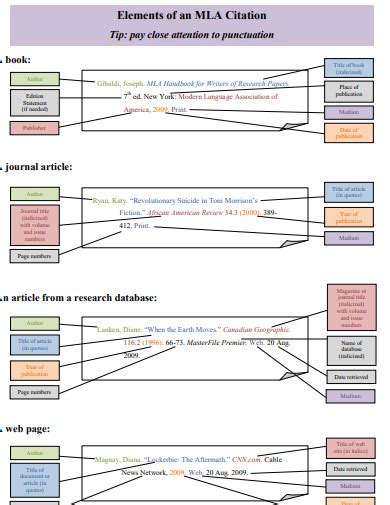 Image result for Good MLA Research Paper Example