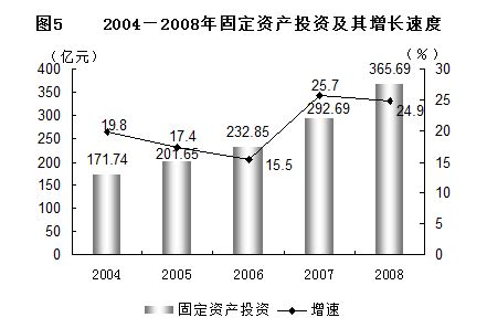 最美曲线图！1978至2019 40秒看中国GDP增长动图