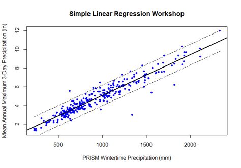 Image result for R Code Help Linear Model Regression Analysis