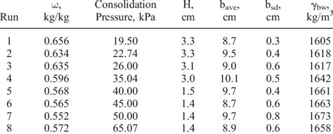 Image result for Static Load Model