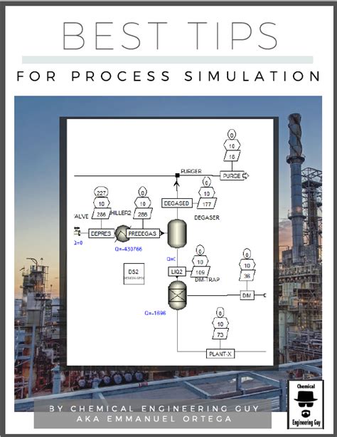 Image result for Python Chemical Process Simulation