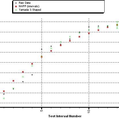 Image result for Musa Model for Software Reliability