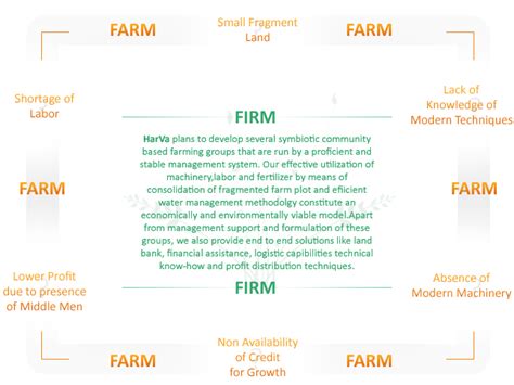 HarVa - Our Interests
