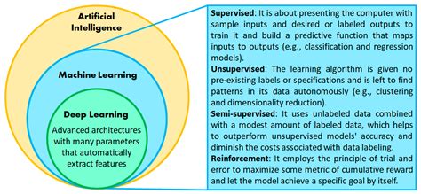 Machine Learning Applied to Reference Signal-Less Detection of Motion ...