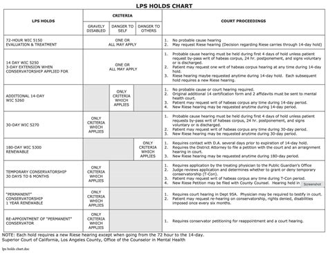 5150 Involuntary Hold