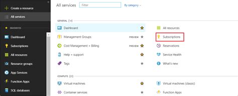 Image result for Azure SQL Managed Instance SSIS