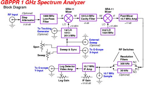Image result for Circuit Model of Spectrum Analyzer