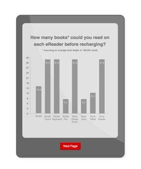 Image result for Reading Speed Test