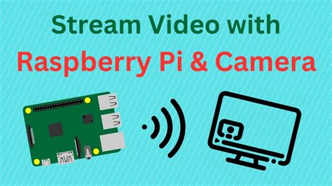 Image result for Raspberry Pi Libcamera Video Stream