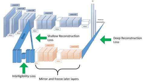 Autoencoder Training 的图像结果