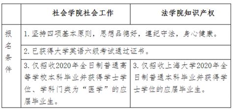 上海大学2020年第二学士学位招生简章-掌上考研