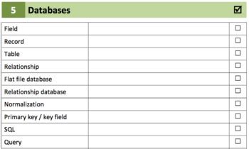 Image result for Computer Science Terms GCSE