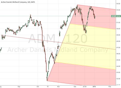 Image result for ADM Thread