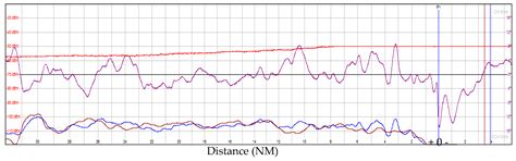 Evaluating UAVs for Non-Directional Beacon Calibration: A Cost ...