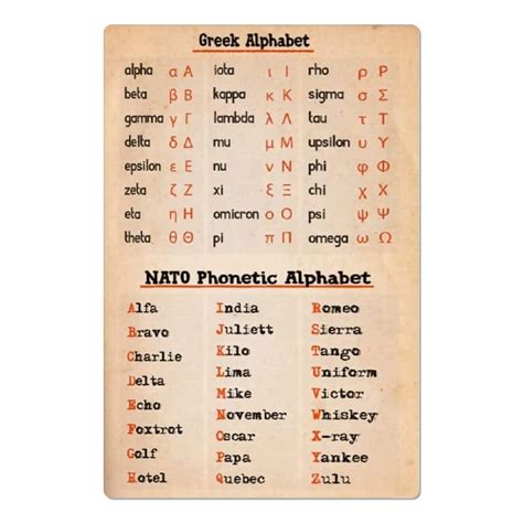 Image result for Alphanumeric Alphabet