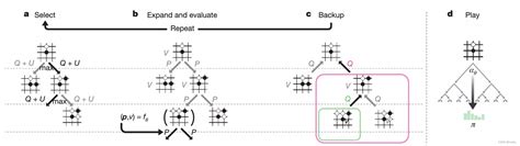Alphago Basic Block 的图像结果