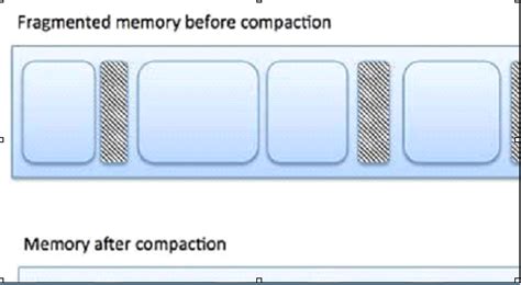 Image result for How Fragmentation Works