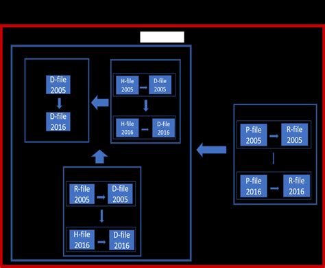 Image result for Master Database File