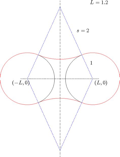 Image result for Total Variation Regularization