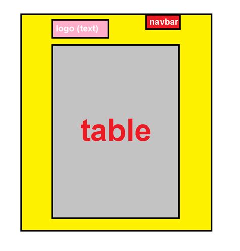 Div Style Position CSS 的图像结果