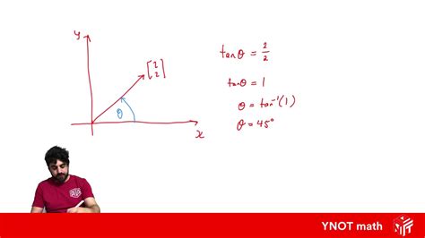 Vector Mathematics 的图像结果