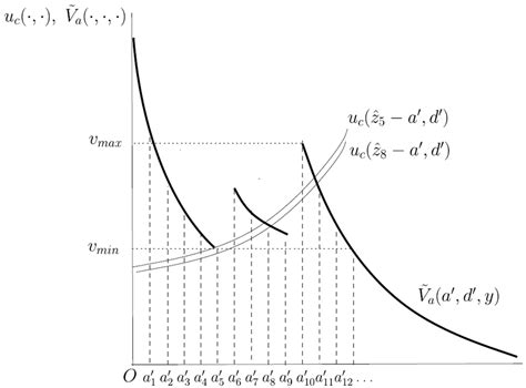 Image result for Algorithm Equation