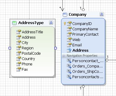 Image result for Complex Types