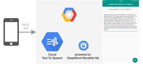 Image result for API Voiceforge