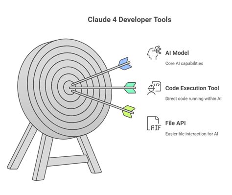 Exploring the Claude 4 Model Family: Sonnet 4 and Opus 4 by Anthropic