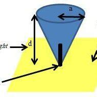 Image result for Number 35 Inverted Cone