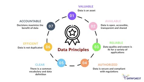 Image result for Azure Data Life Cycle