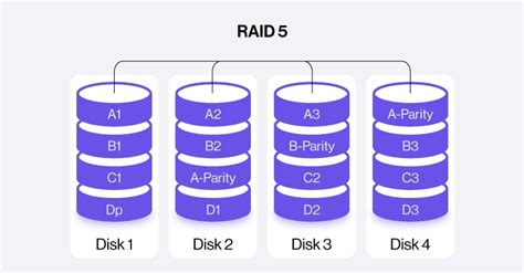 Raid Array Explained 的图像结果