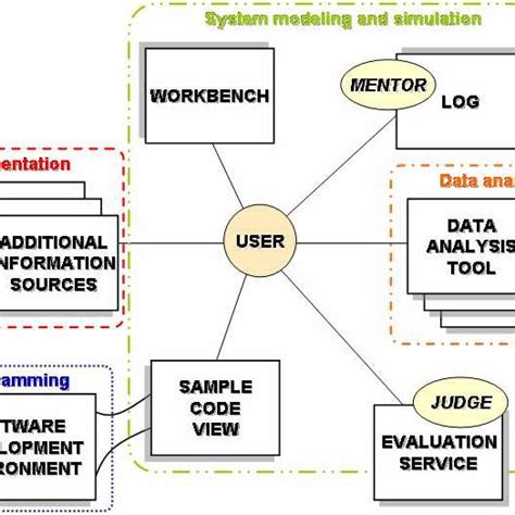 Image result for VLab Electronic Software for Windows