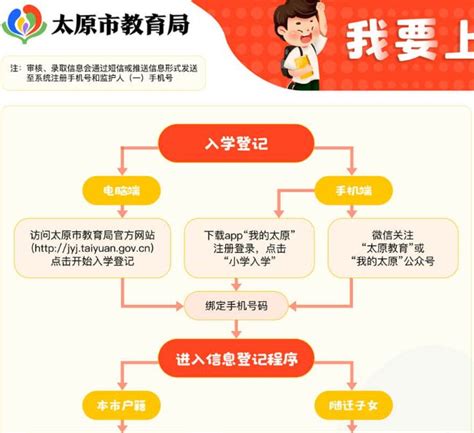 2015年广西柳州市中小学教师招聘打印准考证和报名表时间