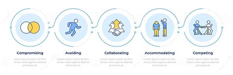 Image result for Conflict Resolution Chart