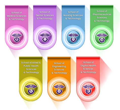 Top University in | India | Hyderabad | Telangana