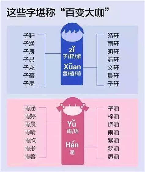 2018新生儿爆款姓名公布 “沐、兮、梓”三字最受欢迎_新闻中心_中国网