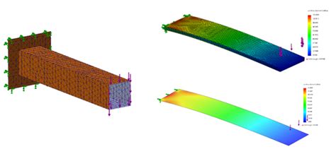 Image result for SolidWorks Simulation Shells