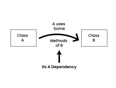 Advanced Java Tutorial Javatpoint 的图像结果