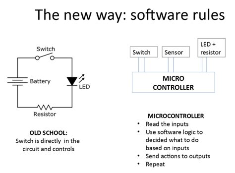 Basics of C Arduino Code 的图像结果