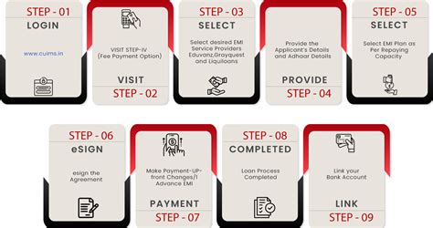 Education Loan Facility - Chandigarh University UP