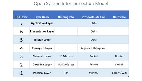 Image result for Basic Networking Questions