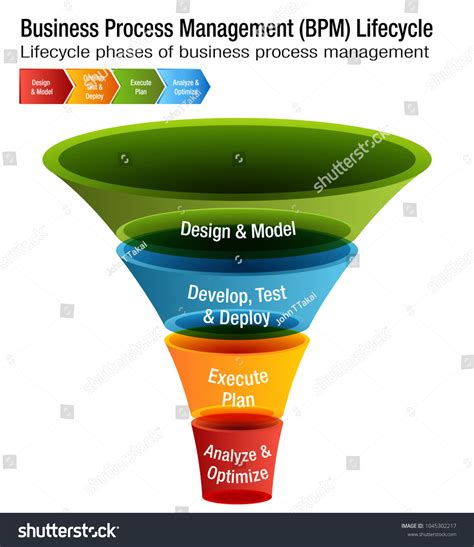 Process Management 的图像结果
