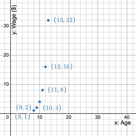 Image result for Exponential Number Patterns Formula