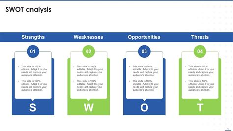 Image result for SWOT Analysis of Computer Software