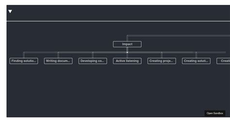 Building a Skill Tree Programming 的图像结果