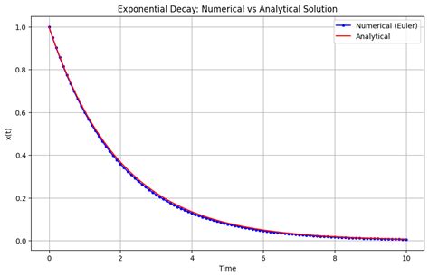 Image result for Numerical Computing CS