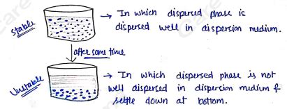 Physical Pharmaceutics 2 Unit 3 Notes - 4th Semester B Pharmacy ...