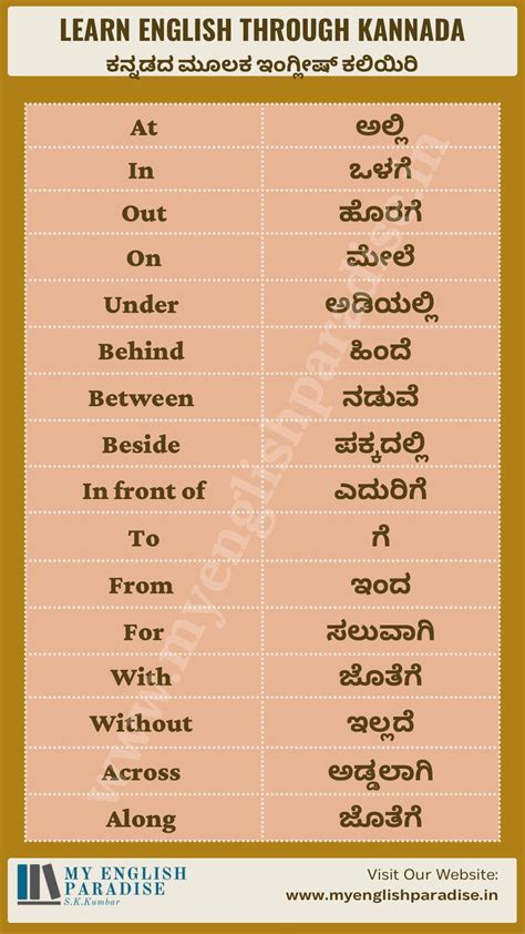 14. Learn English Through Kannada - ಕನ್ನಡದ ಮೂಲಕ ಇಂಗ್ಲೀಷ್ ಕಲಿಯಿರಿ